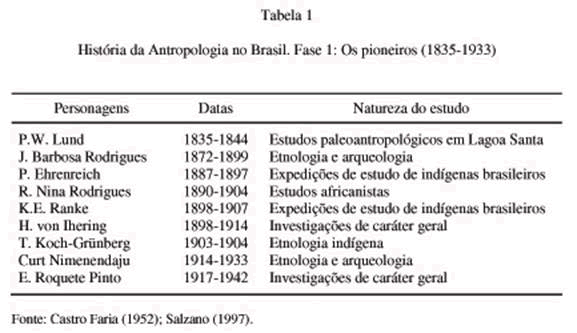 Tabela 1