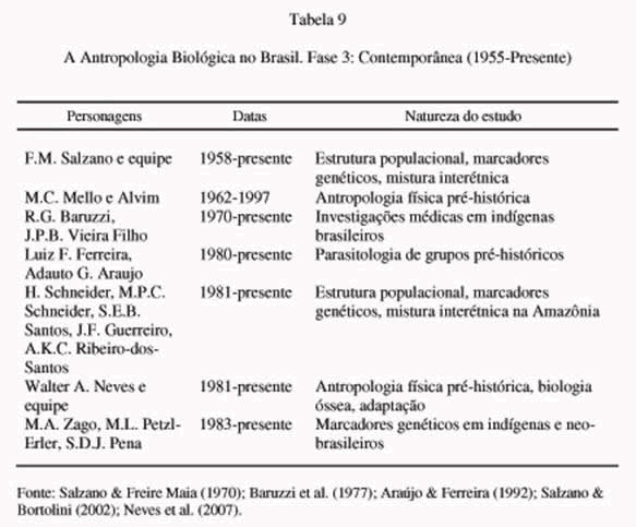 Tabela 9